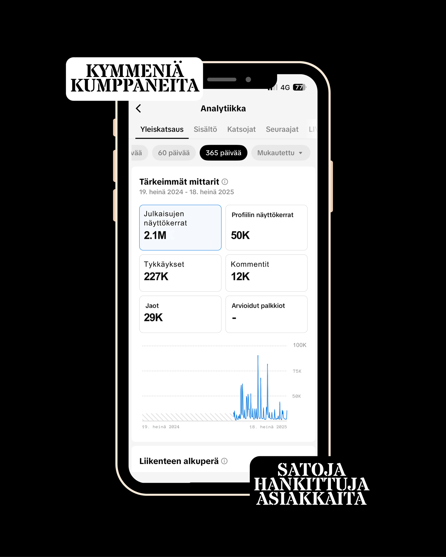 IISI Median tuloksia kumppneilleen